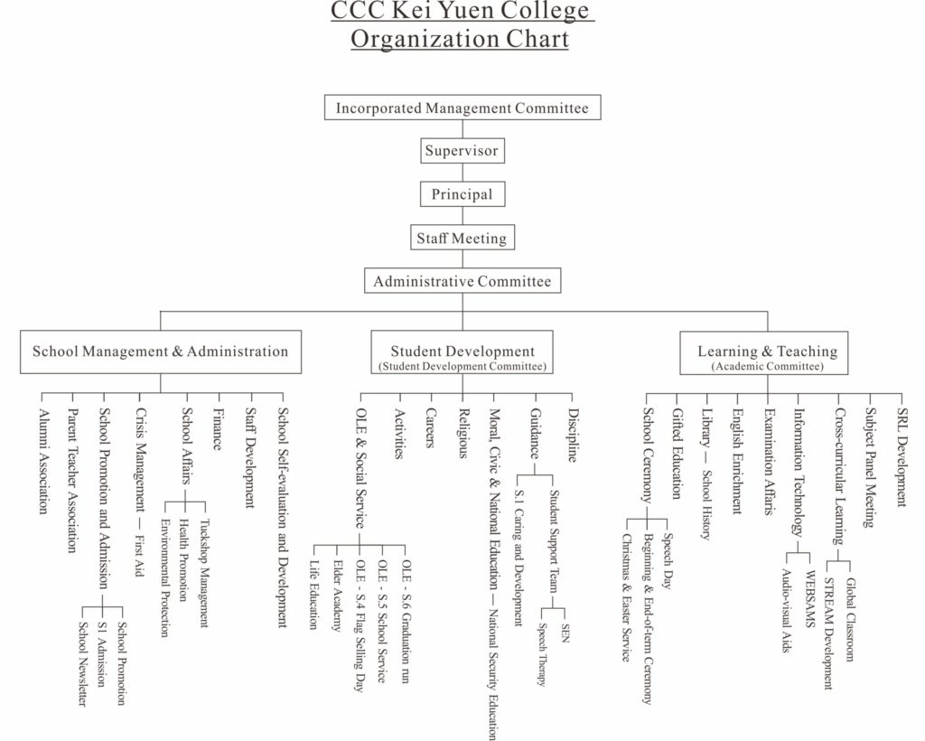 Organization Chart CCCKYC organization-chart-ccckyc